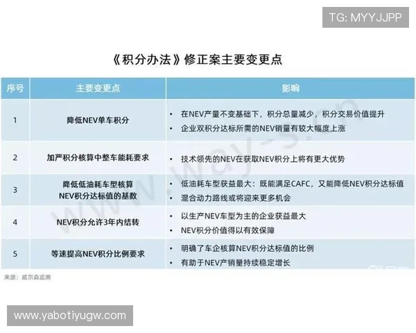 亚博YaBo国际登录：积分兑换与会员等级制度详细介绍