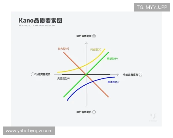 全面解析亚博体育信誉体系如何提升用户体验与平台安全性